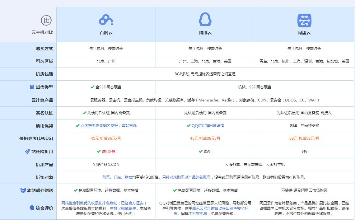盂县云主机代理对比.jpg